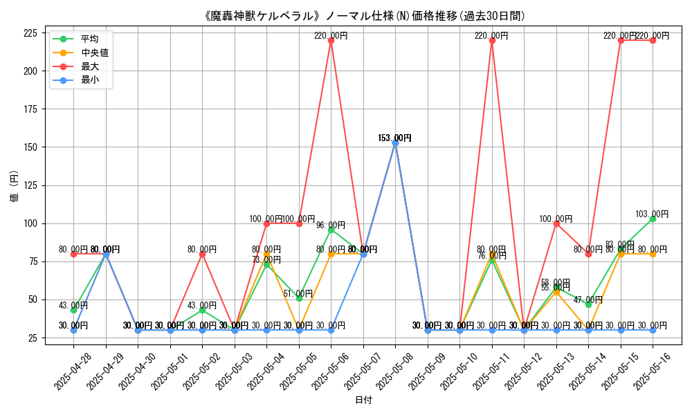 graph_rarity_5845