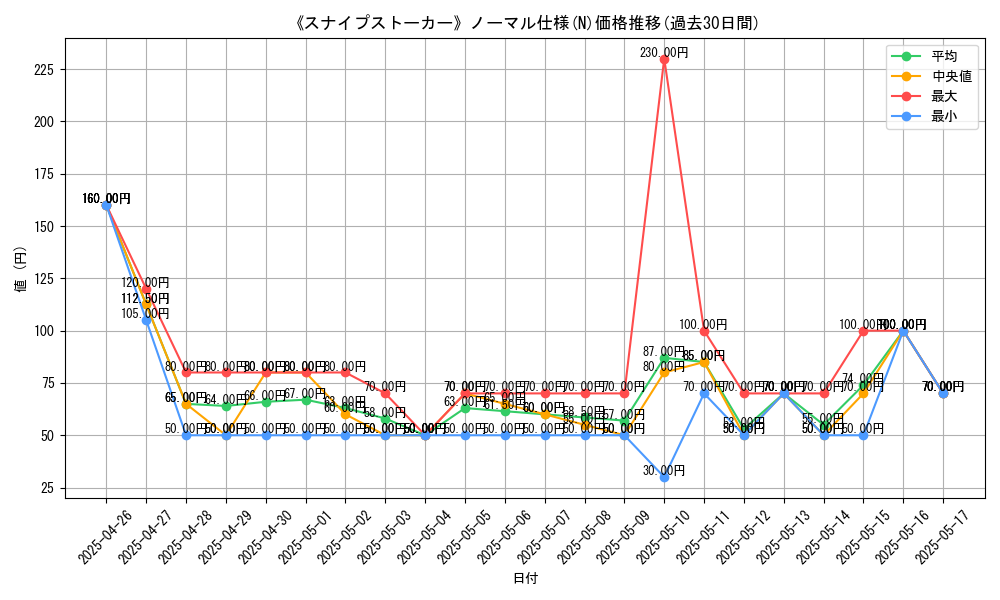 graph_rarity_5845