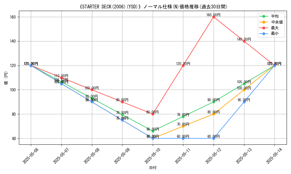 graph_rarity_5845