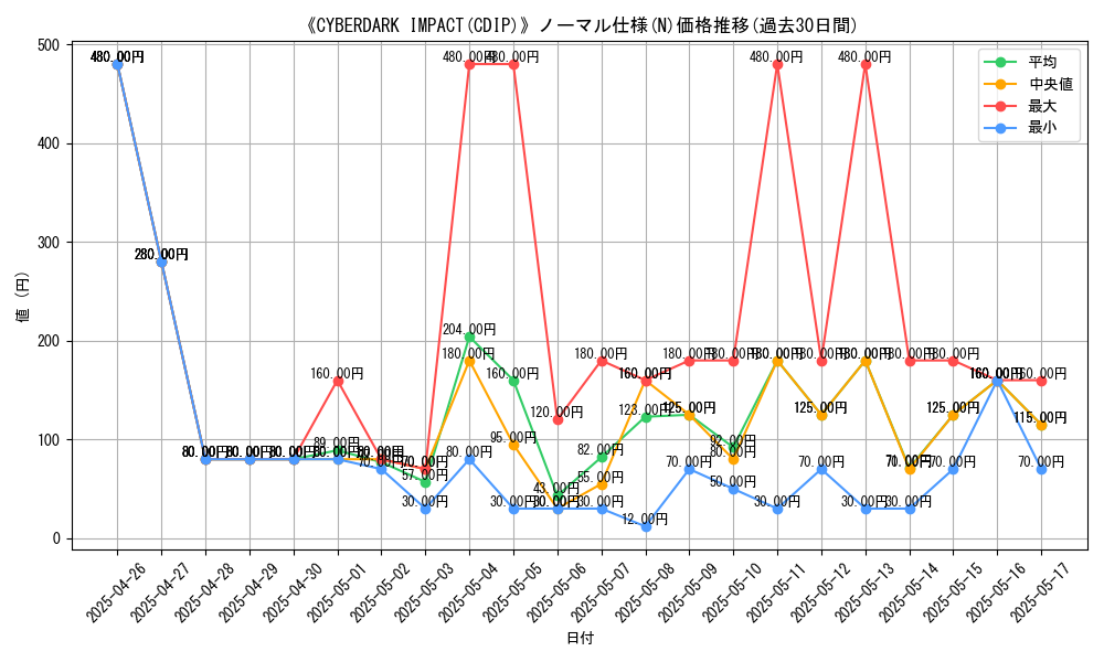 graph_rarity_5845