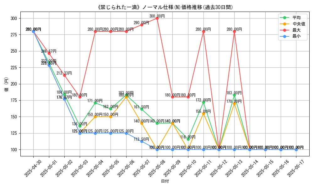 graph_rarity_5845