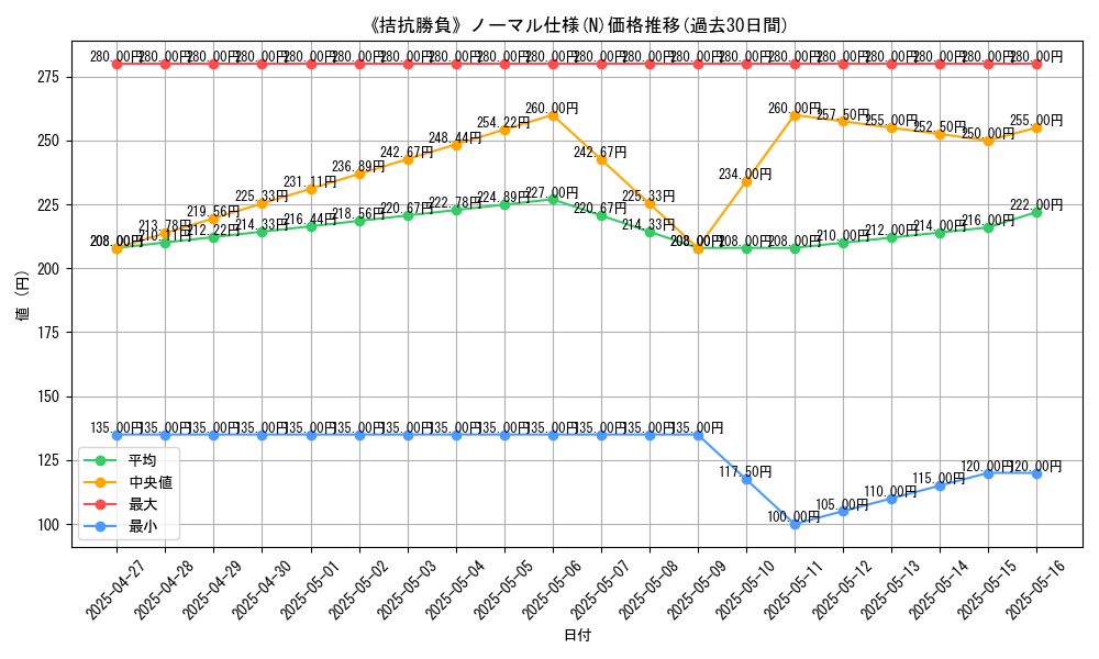graph_rarity_5845