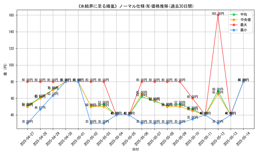graph_rarity_5845