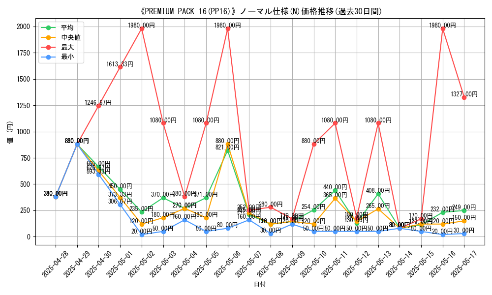 graph_rarity_5845