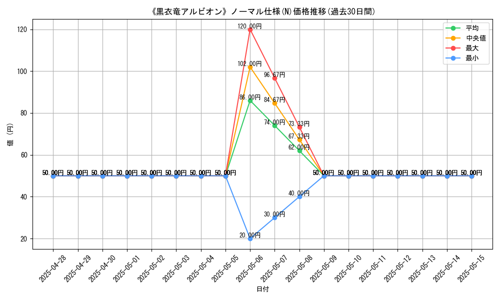 graph_rarity_5845