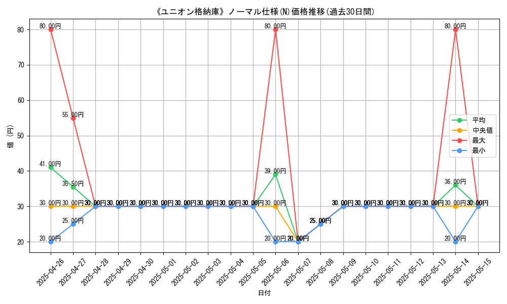 graph_rarity_5845