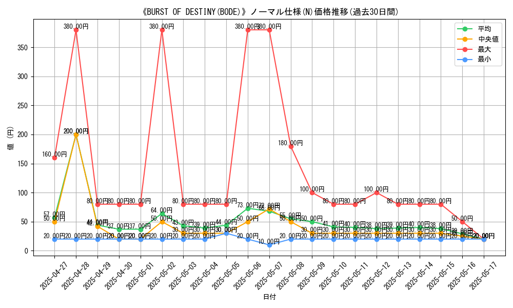 graph_rarity_5845