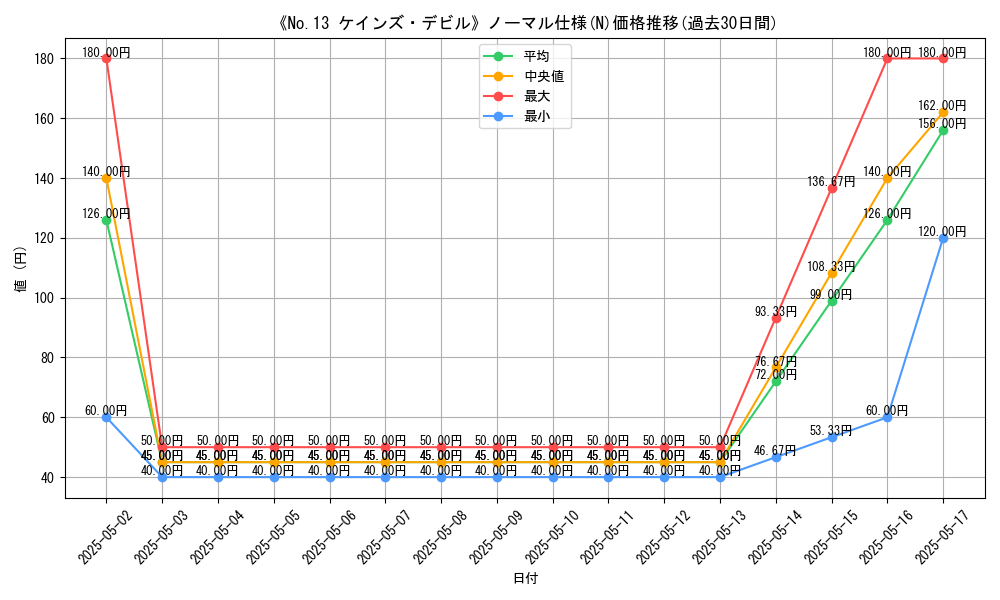 graph_rarity_5845
