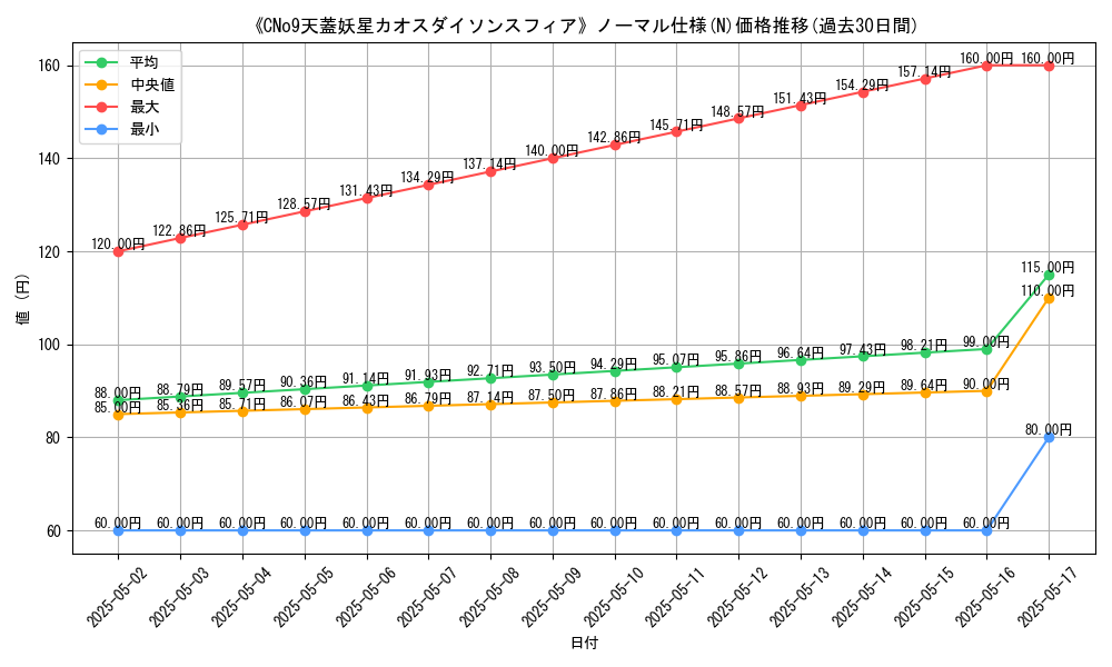graph_rarity_5845