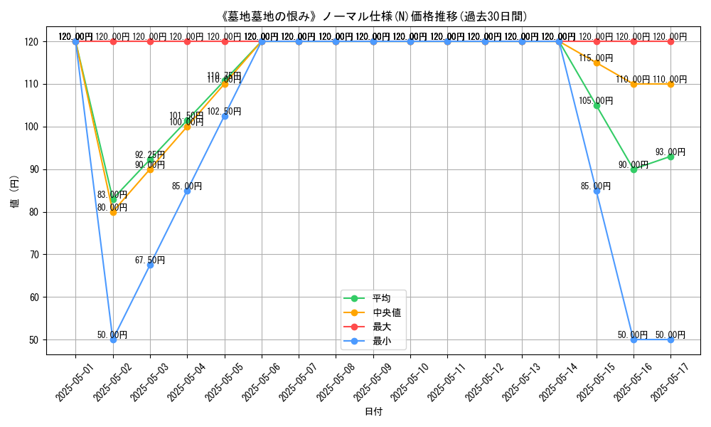graph_rarity_5845