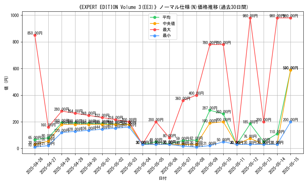 graph_rarity_5845