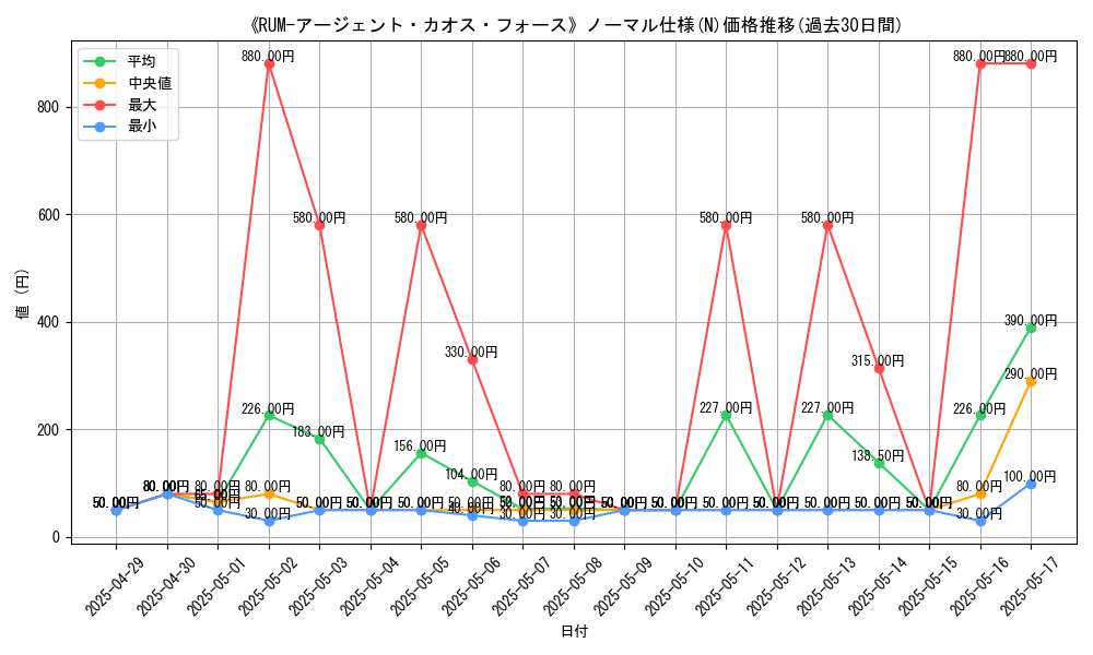 graph_rarity_5845
