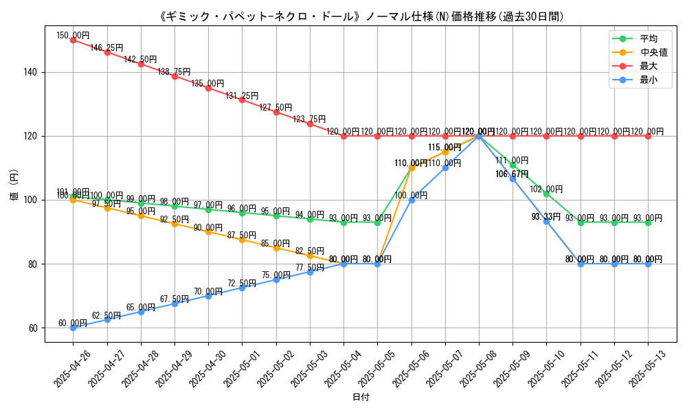 graph_rarity_5845