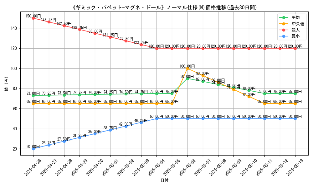 graph_rarity_5845