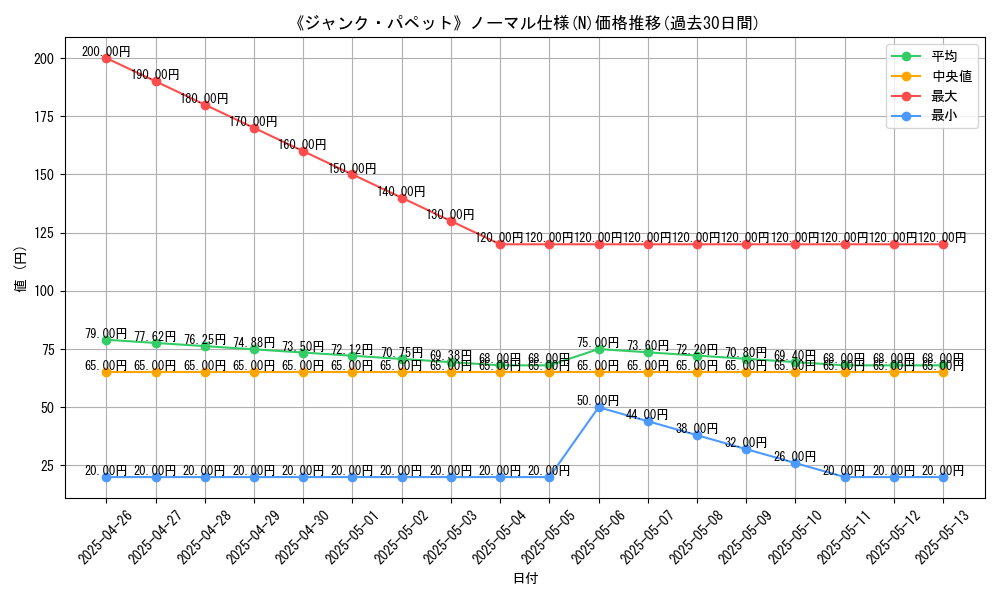 graph_rarity_5845