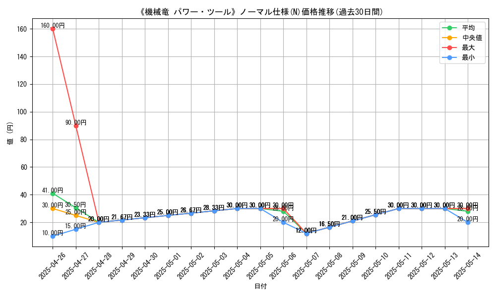 graph_rarity_5845