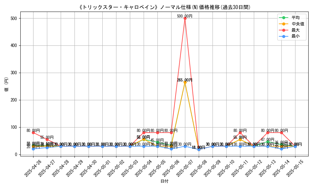 graph_rarity_5845