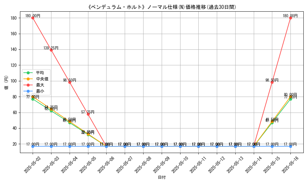 graph_rarity_5845