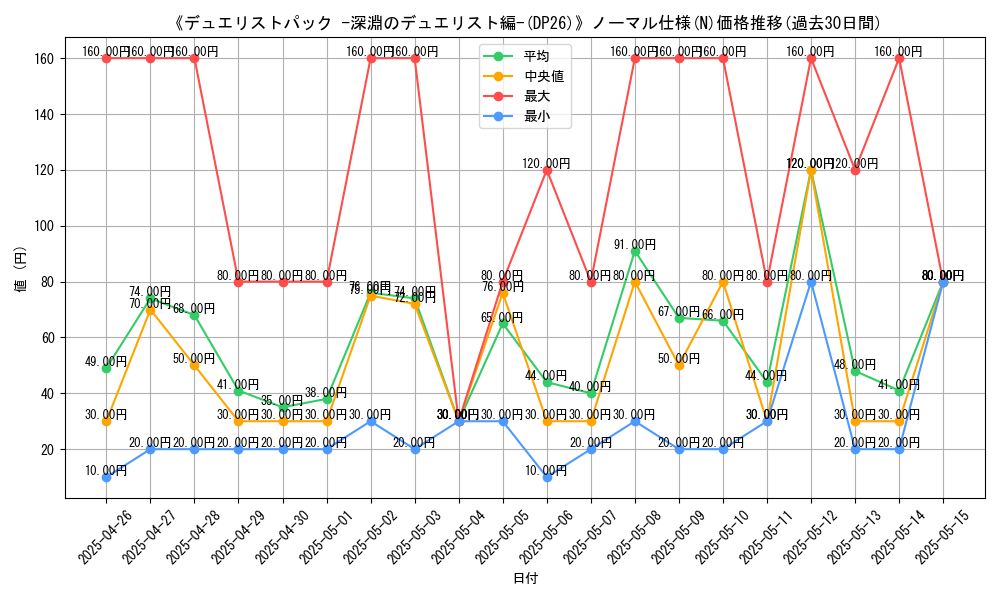 graph_rarity_5845