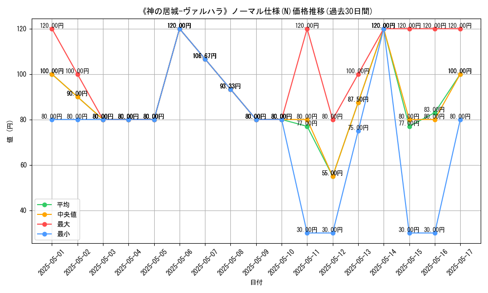 graph_rarity_5845