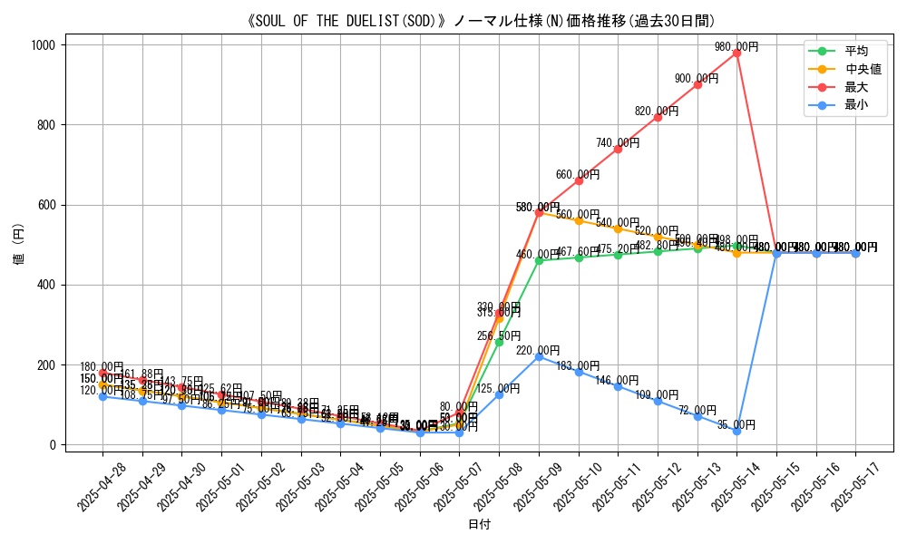 graph_rarity_5845
