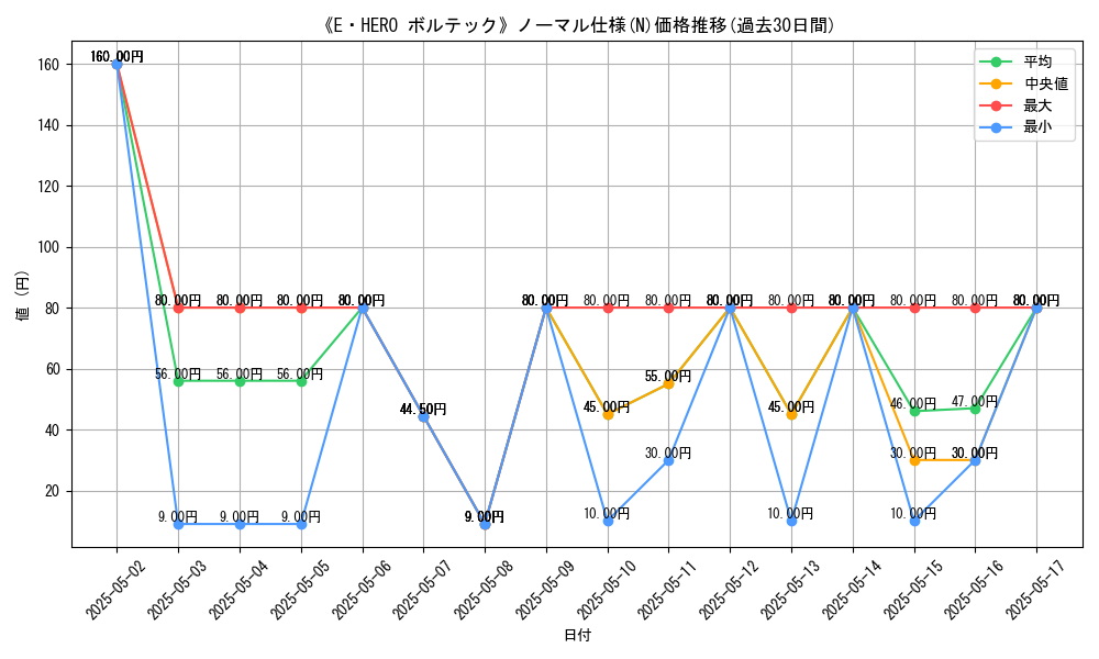 graph_rarity_5845