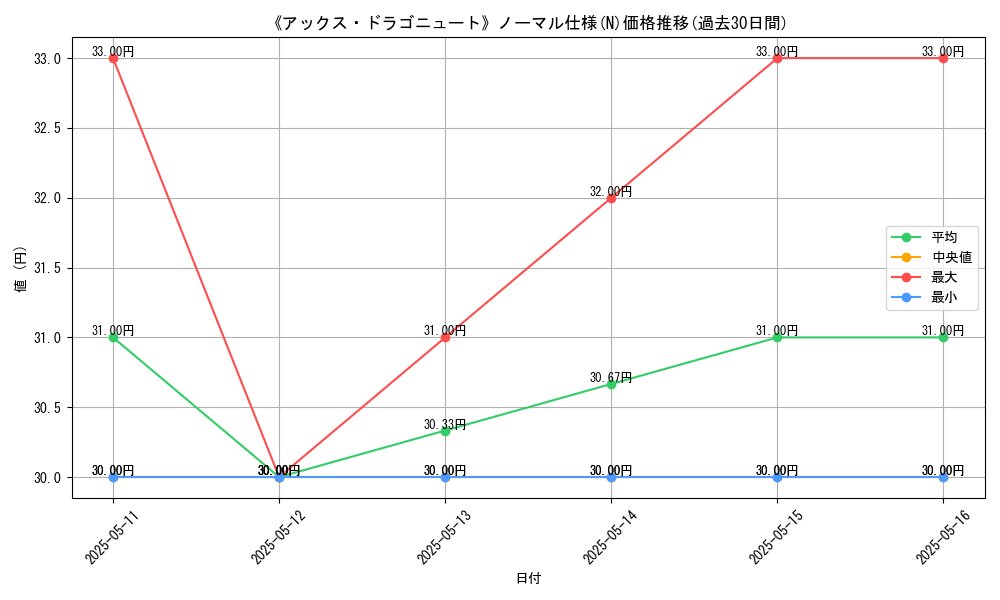 graph_rarity_5845