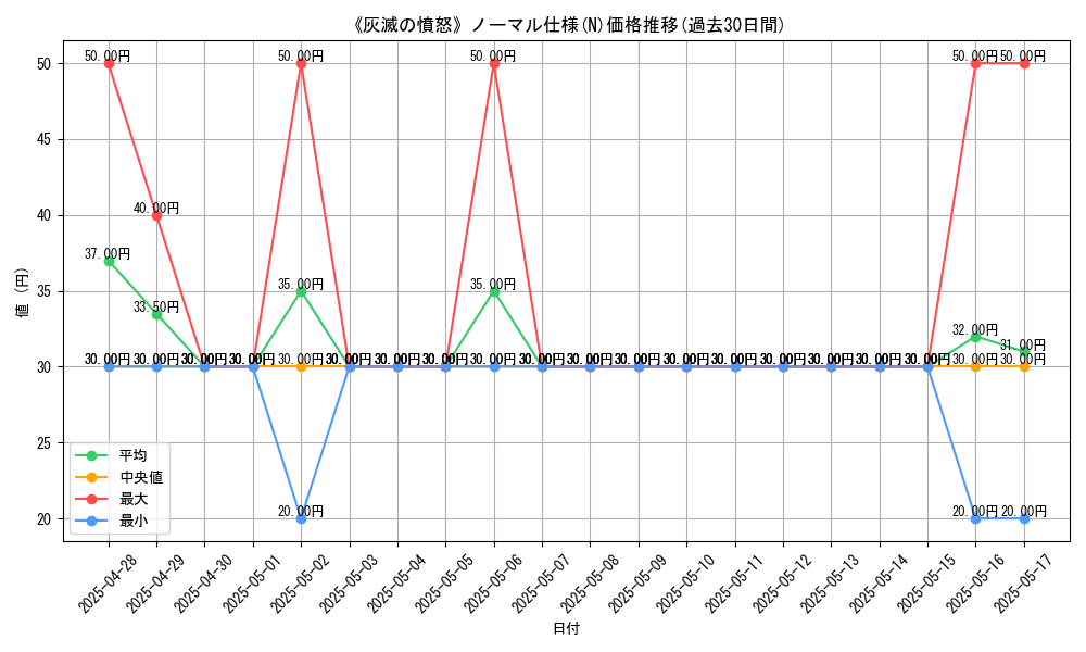 graph_rarity_5845