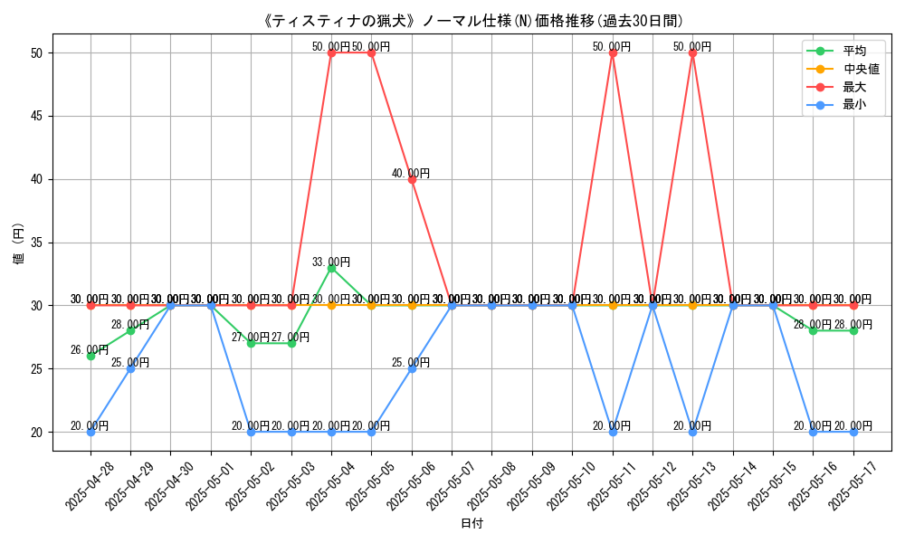 graph_rarity_5845