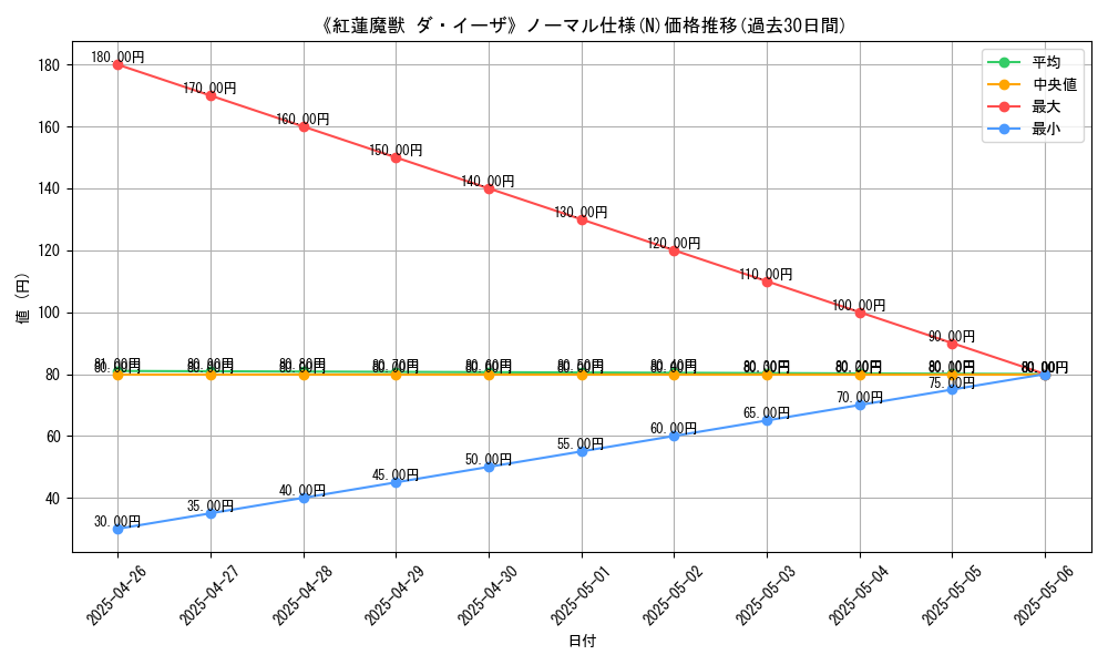 graph_rarity_5845