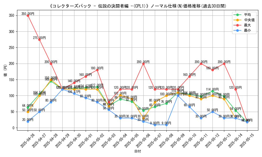 graph_rarity_5845