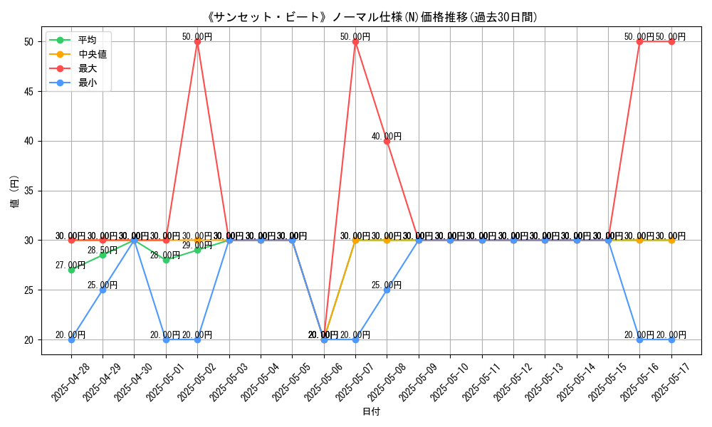 graph_rarity_5845