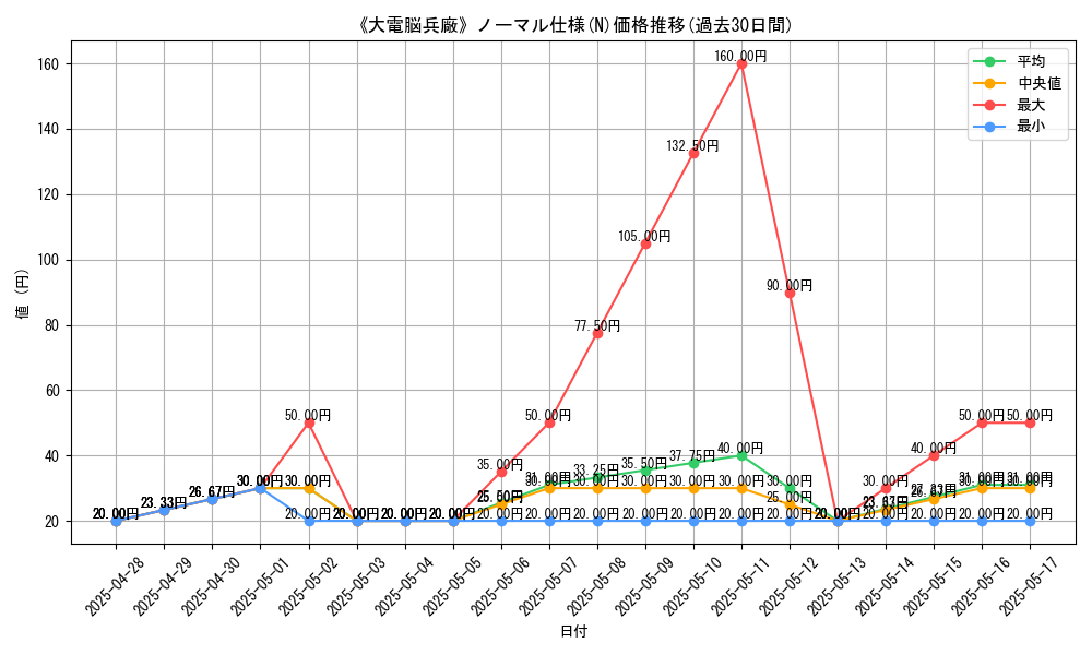 graph_rarity_5845