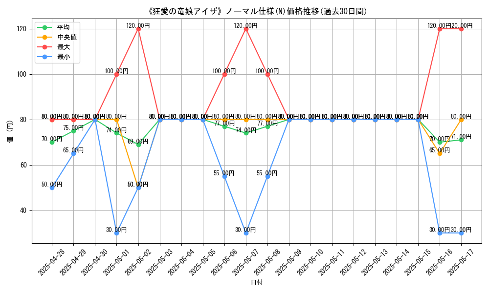 graph_rarity_5845