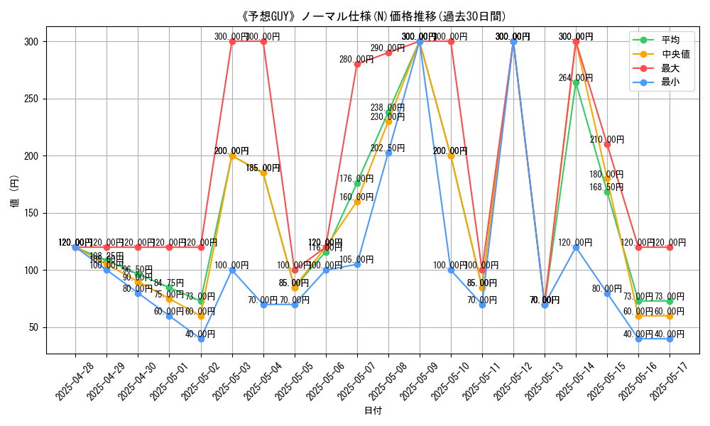 graph_rarity_5845