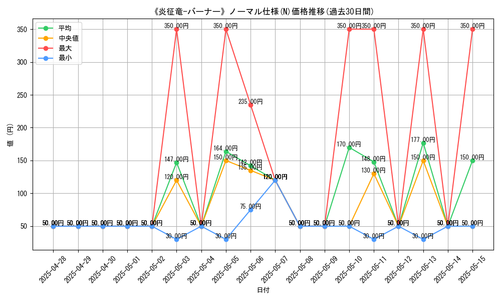 graph_rarity_5845