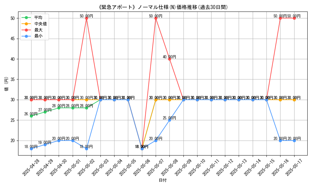 graph_rarity_5845