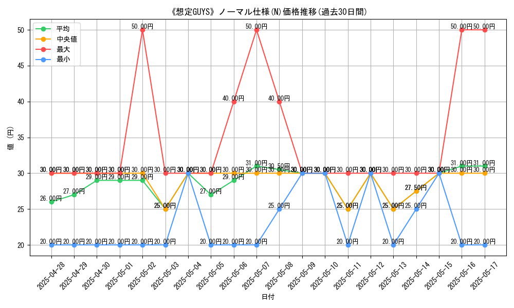 graph_rarity_5845