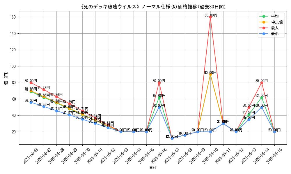 graph_rarity_5845