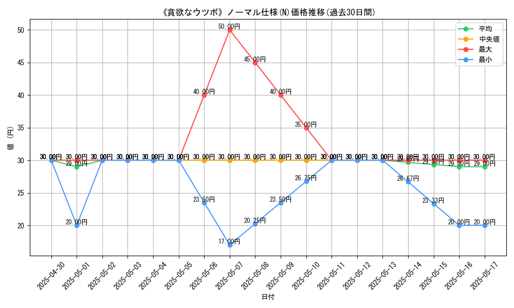 graph_rarity_5845