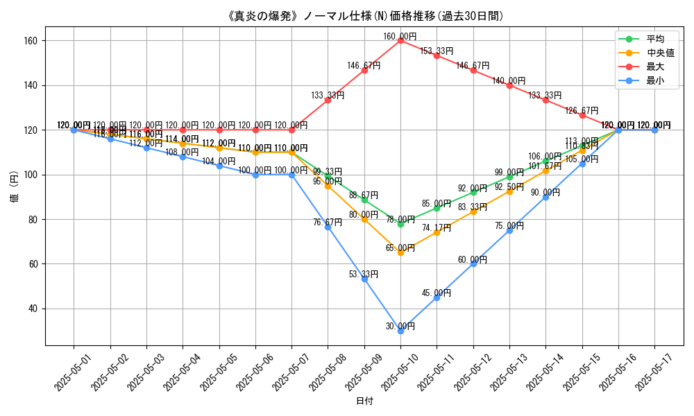 graph_rarity_5845