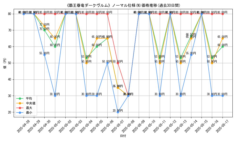 graph_rarity_5845
