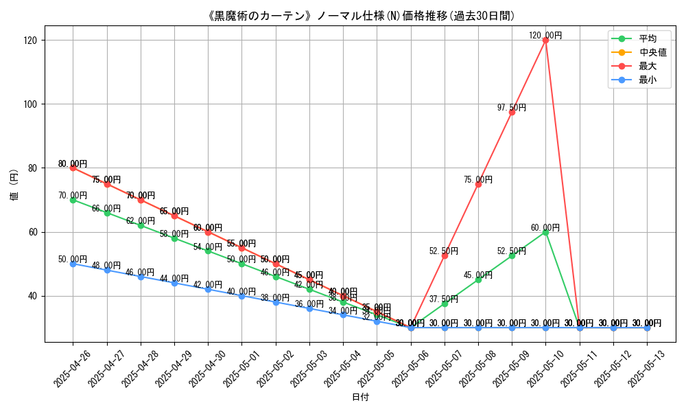 graph_rarity_5845