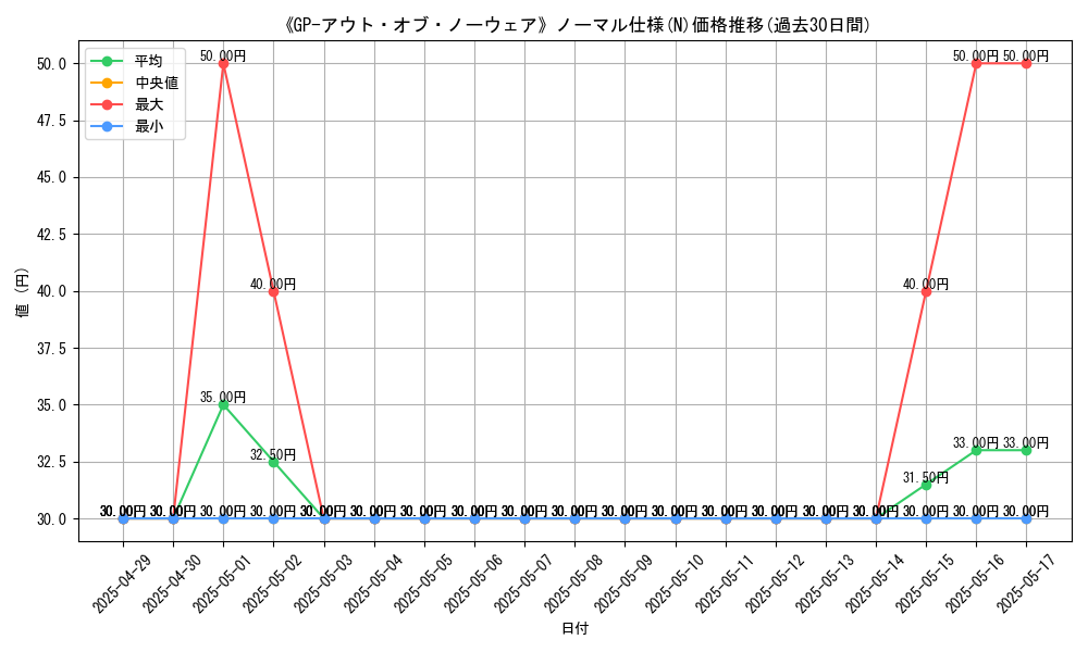 graph_rarity_5845