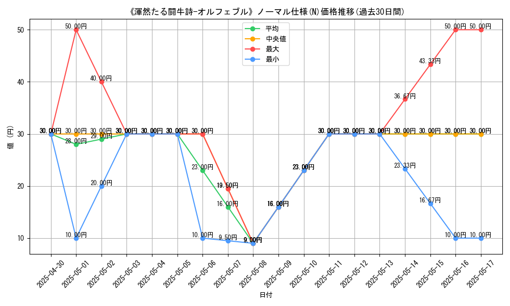 graph_rarity_5845