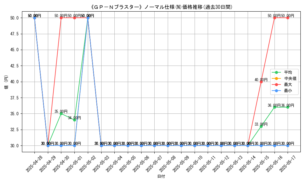 graph_rarity_5845