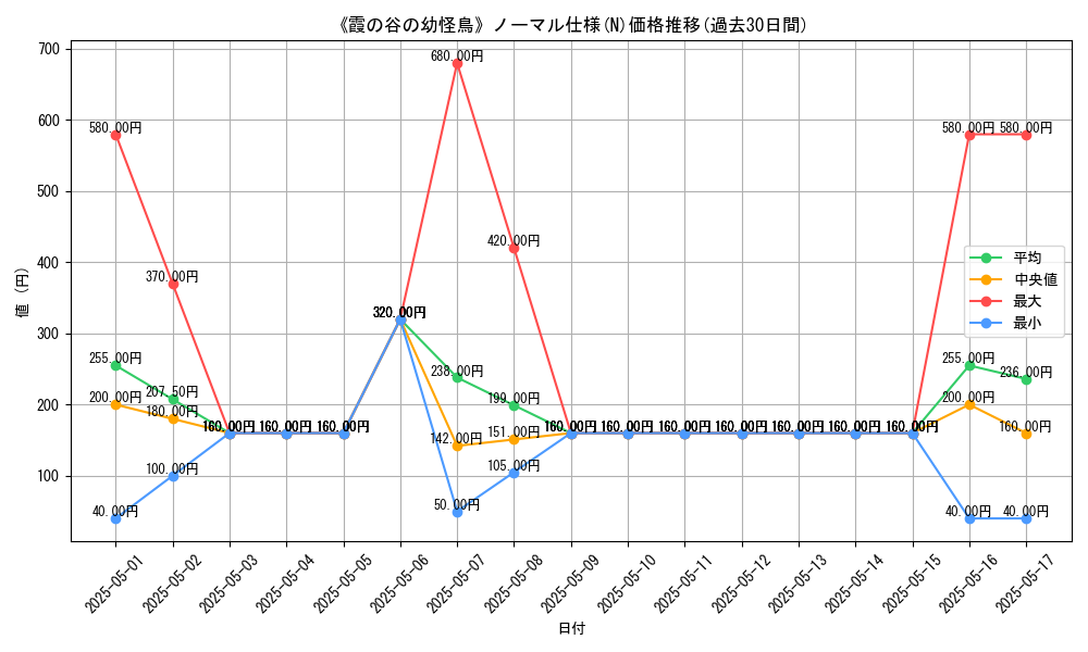 graph_rarity_5845