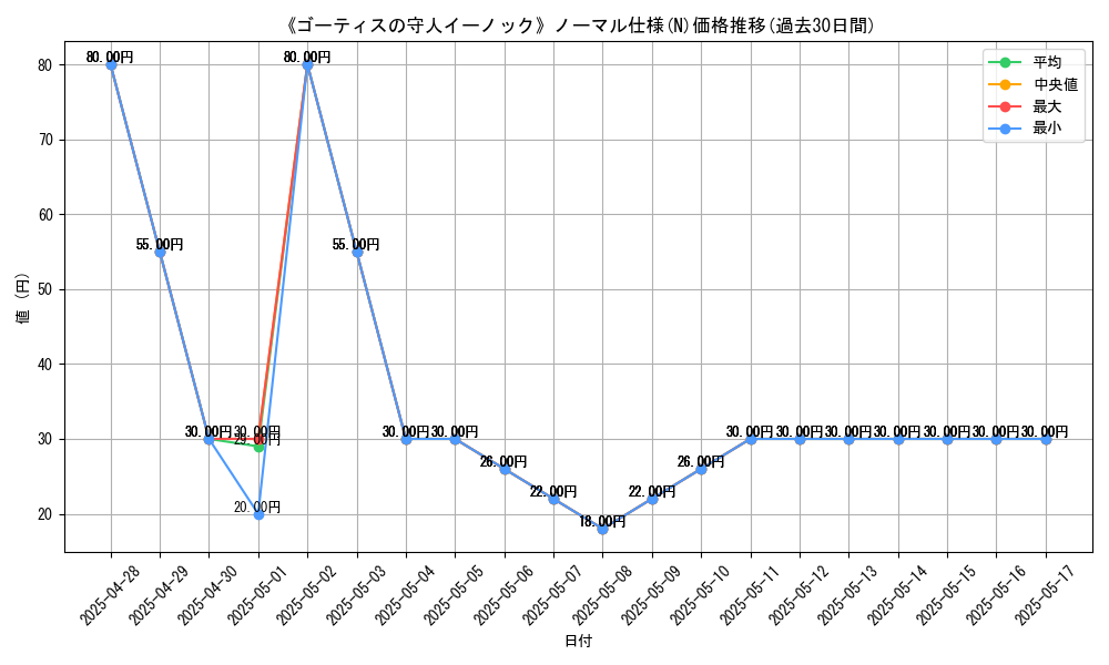 graph_rarity_5845