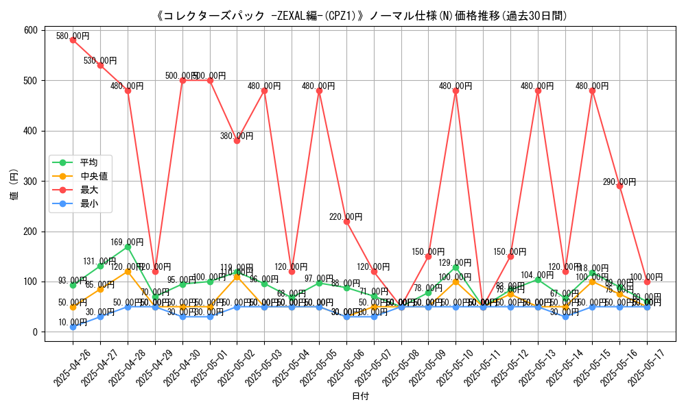graph_rarity_5845
