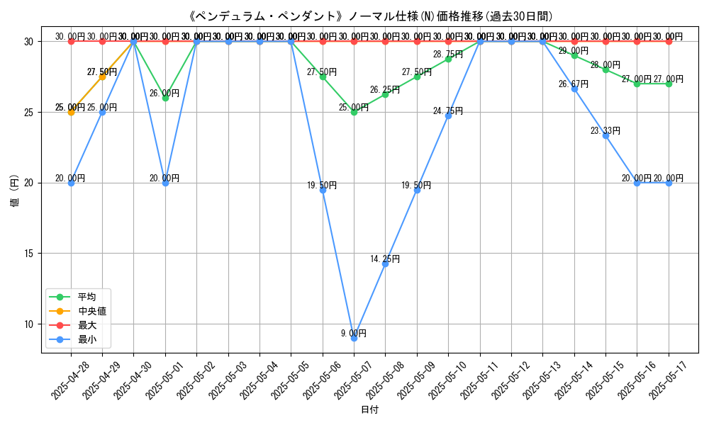graph_rarity_5845